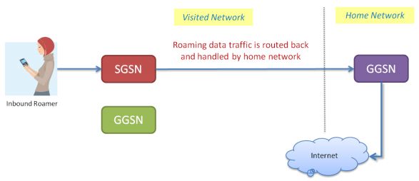 Local Mobile Data (LMD) process without Mocean