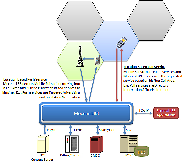 Mocean Location Based Service (LBS) process